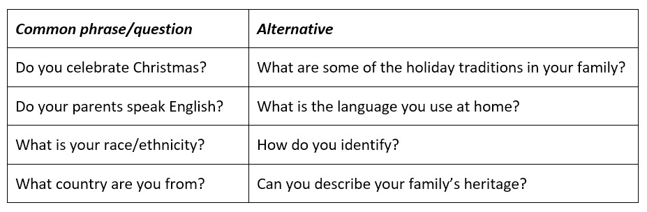 Here are a few alternatives to common phrases or questions we’ve all used in the classroom. 